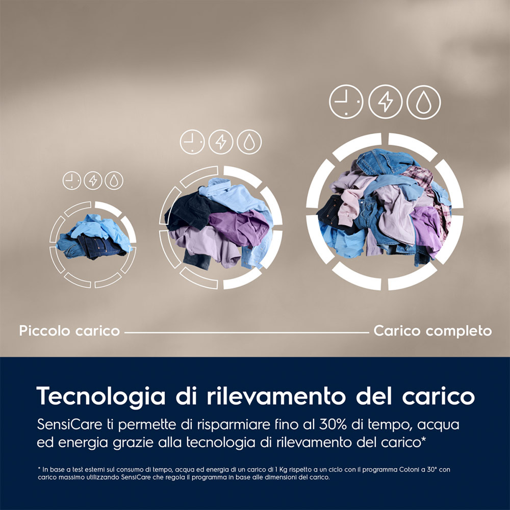 livello rumorosità centrifuga 76 dB(A) - Buonanotte livello rumorosità centrifuga 76 dB(A)